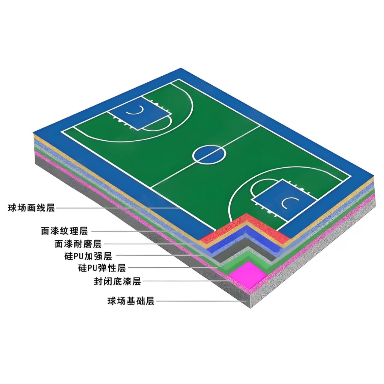 吕梁市硅PU材料橡胶跑道 - 排名